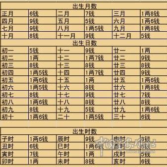 稱骨歌全文|袁天罡称骨歌原文及注解